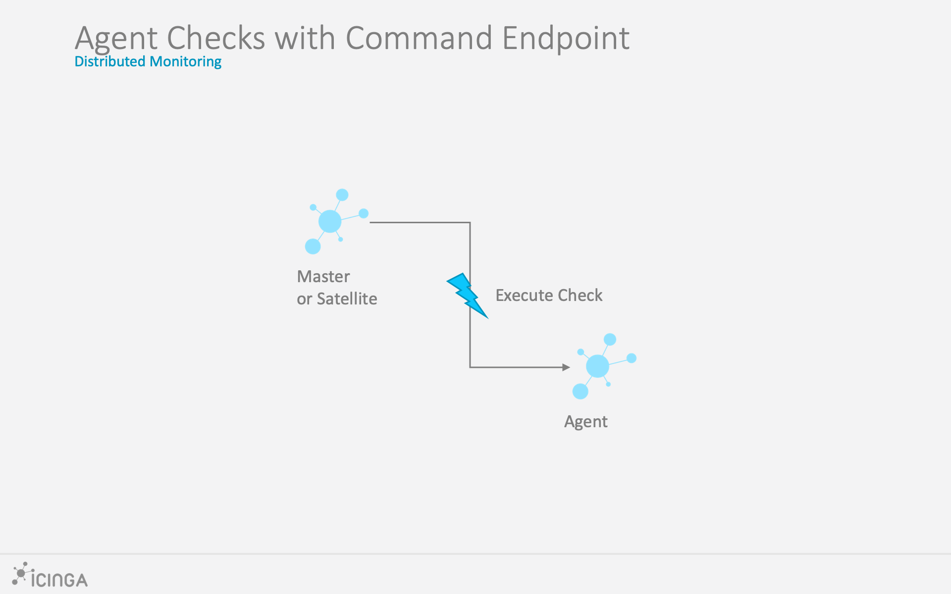 Icinga 2 Distributed Top Down Command Endpoint