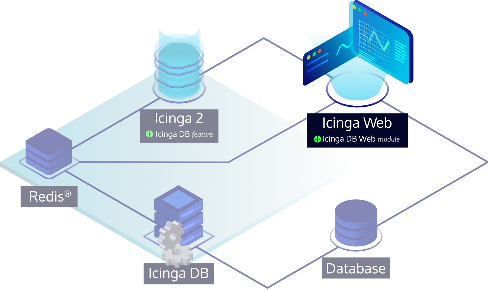 Icinga DB Web