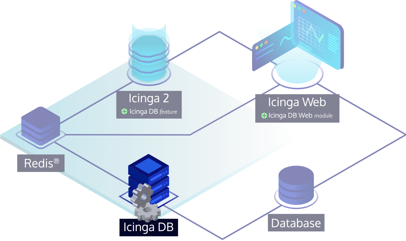 Icinga DB Daemon