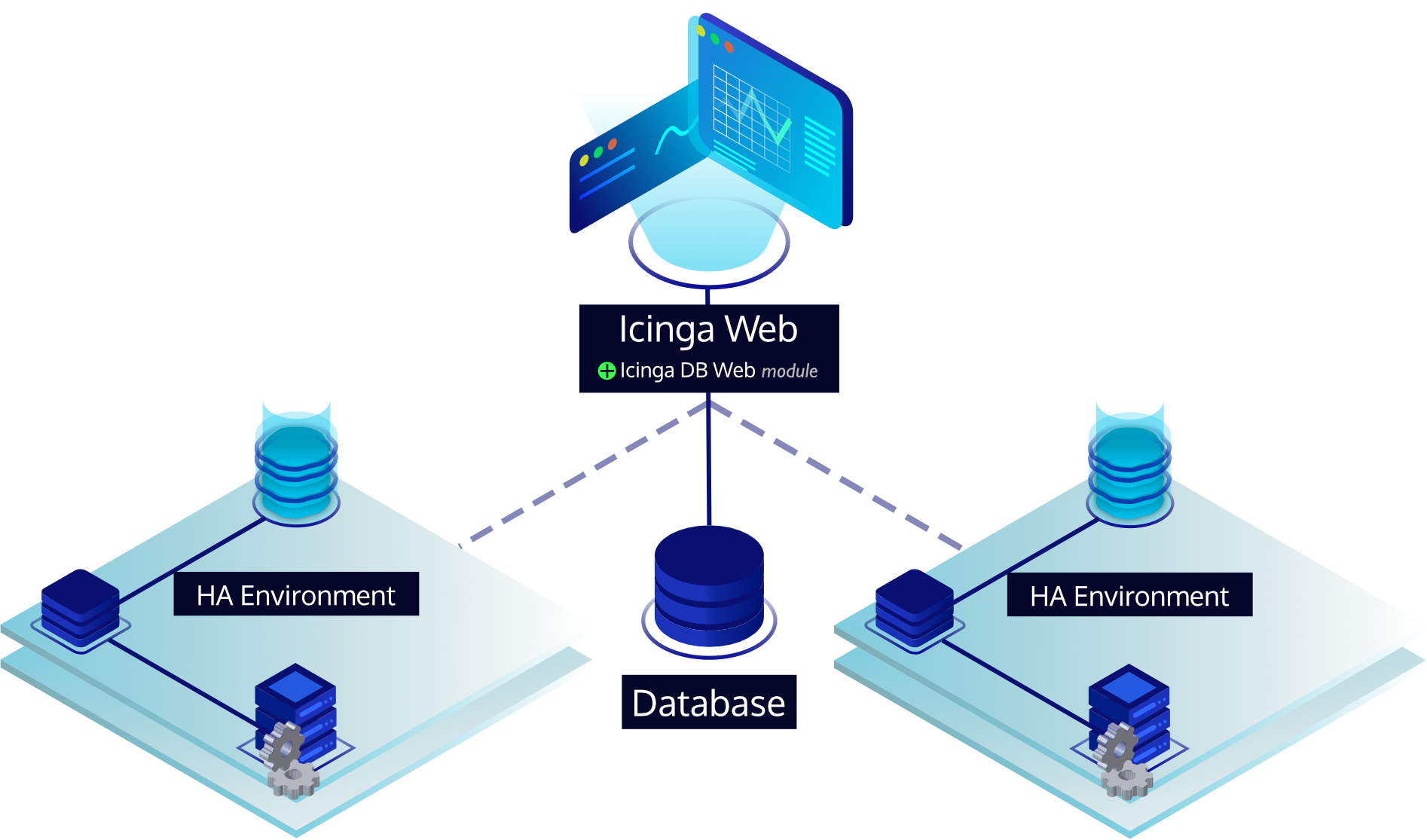 Icinga DB Envs