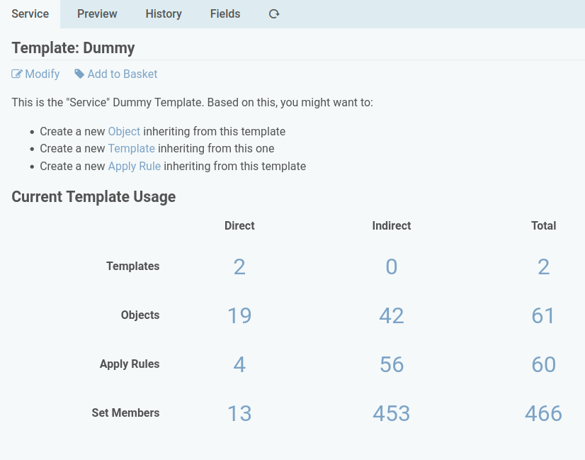 Template Usage overview