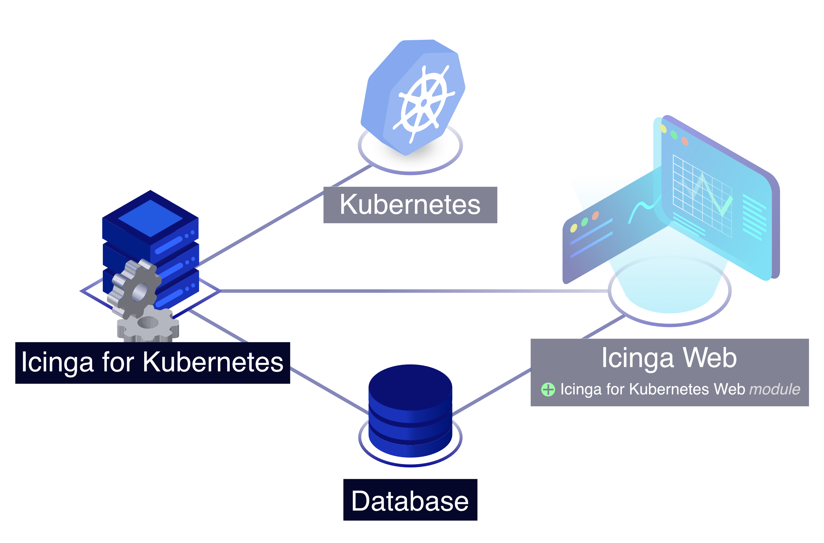 Icinga for Kubernetes