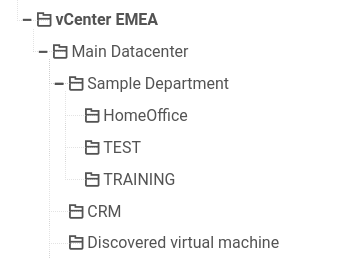 Monitoring Rule Hierarchy