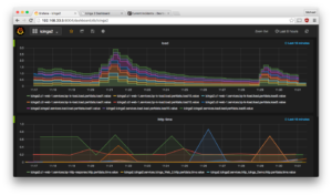 icinga2_grafana