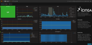 grafana_net_icinga2_dashboard