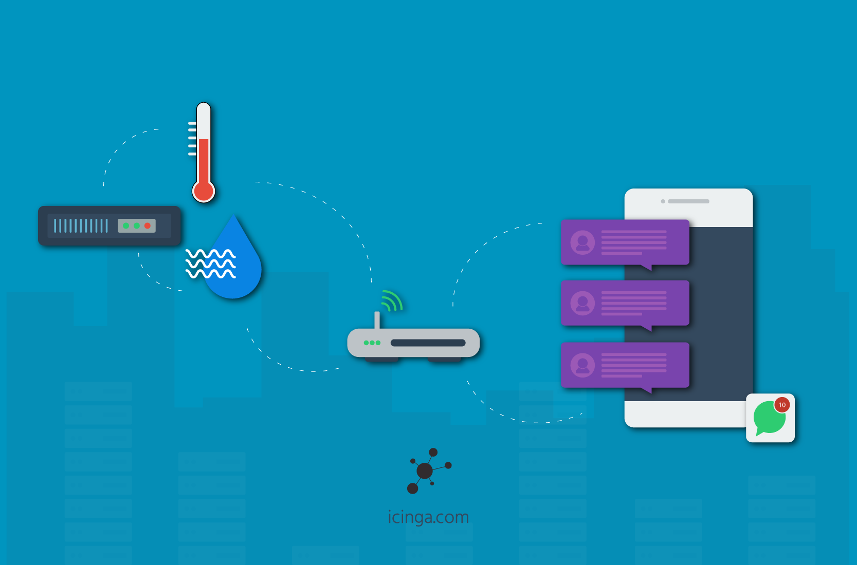 Environmental Monitoring And Alerting Via Text Message Icinga