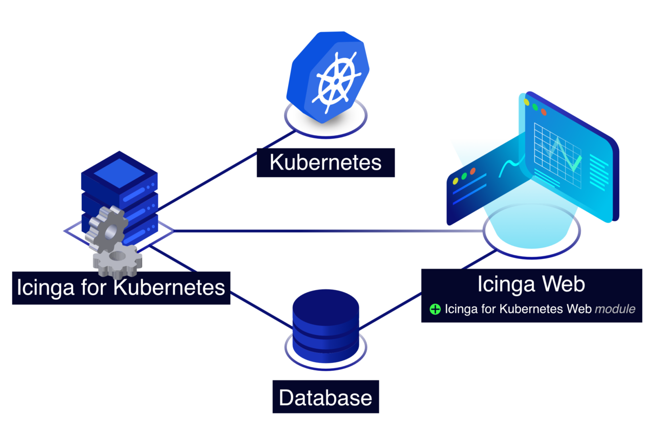 Introducing Icinga for Kubernetes