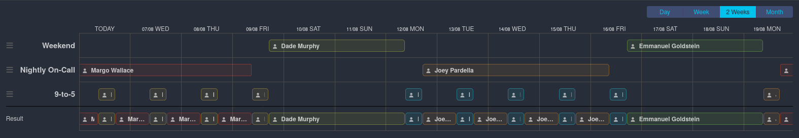 Screenshot of an Icinga Notifications Web Schedule.