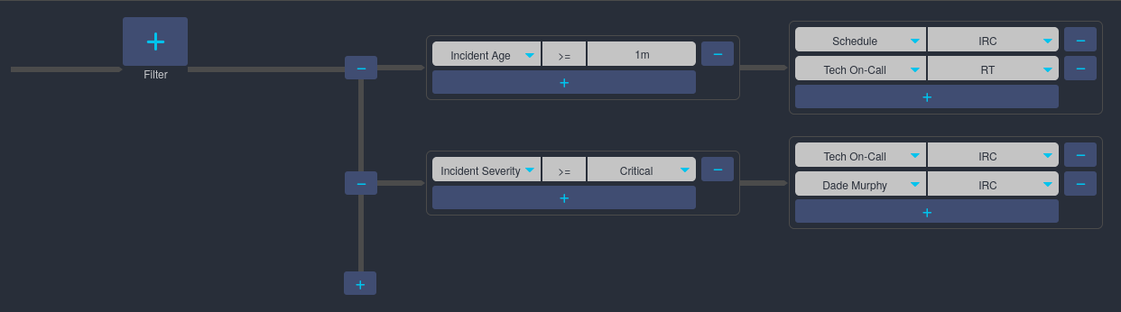 Screenshot of an Icinga Notification Web Event Rule.