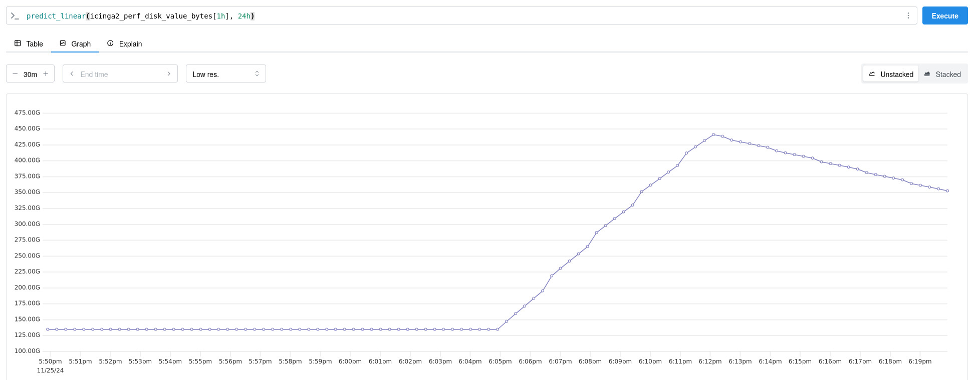 Screenshot of the Prometheus web interface showing a trend prediction for disk usage.