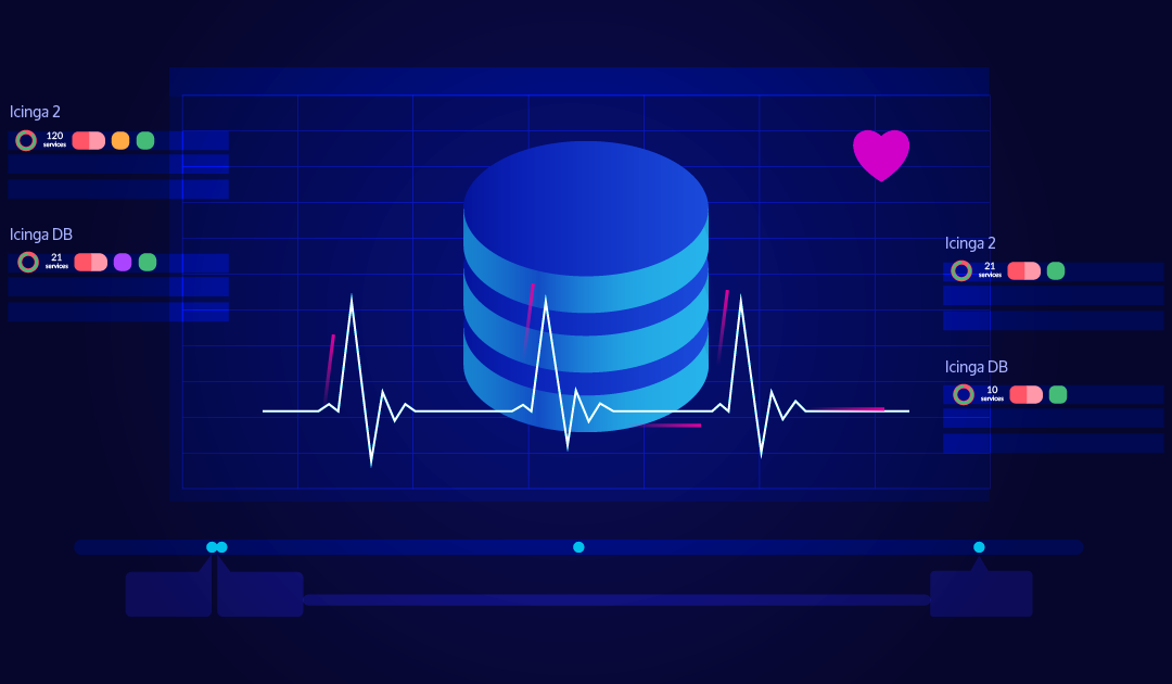 Monitoring the Monitoring: Demystifying the Icinga DB Health Check