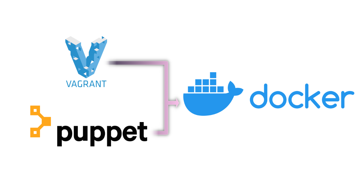 Visualization: Vagrant and Puppet to Docker