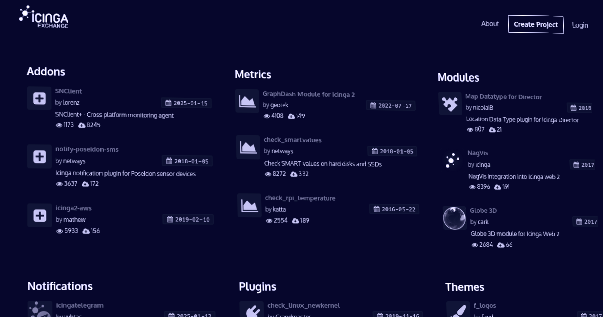 Visualization: Icinga Exchange UI (2025)