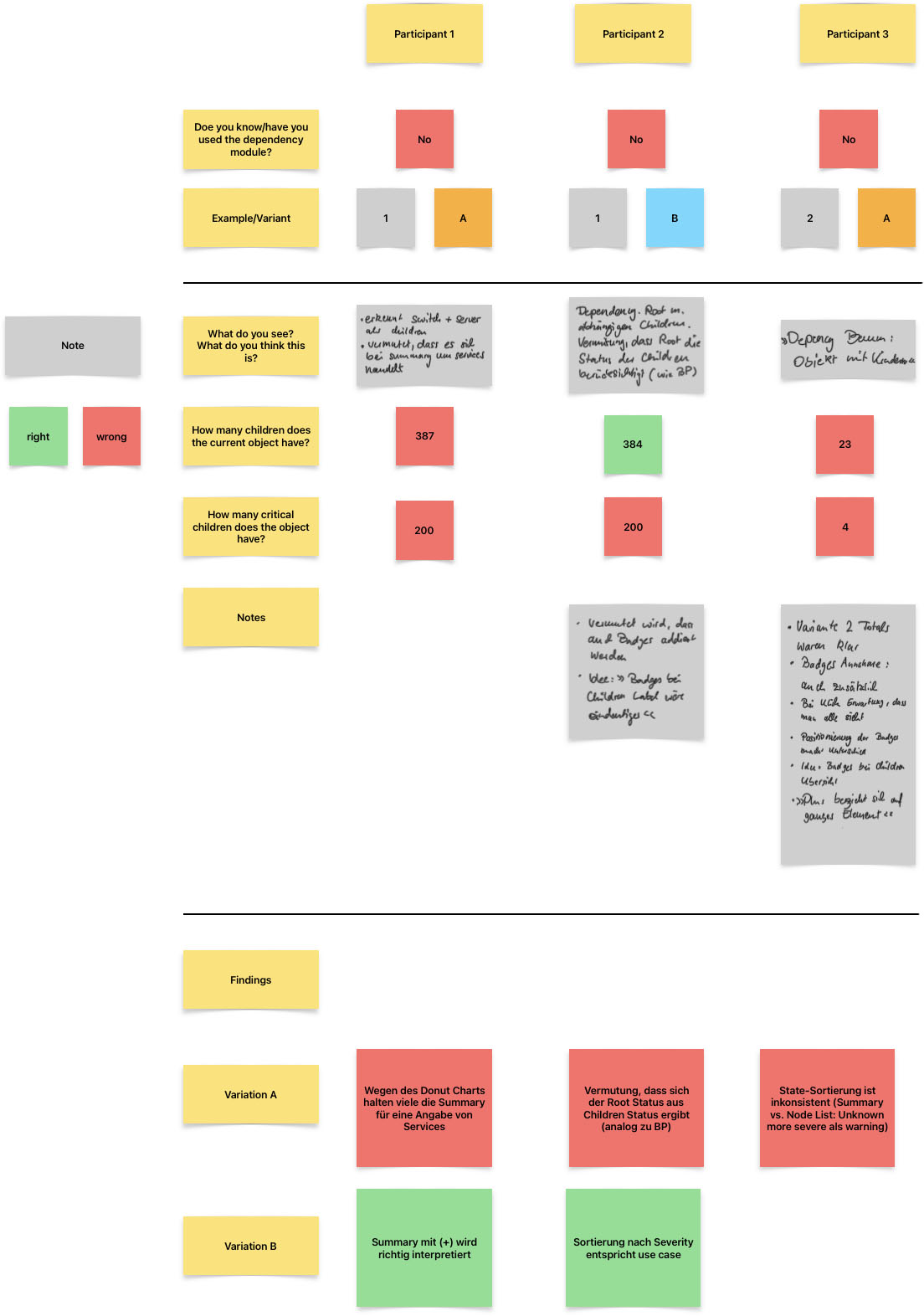 Notes and Findings documentation
