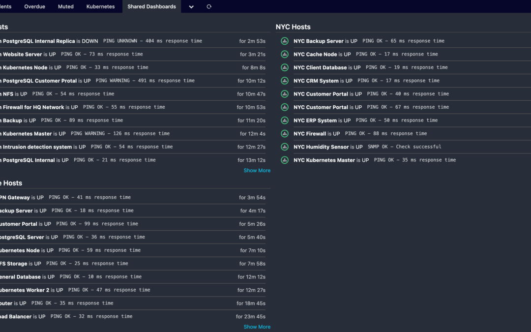 Dashboard Sharing – The Hard Way