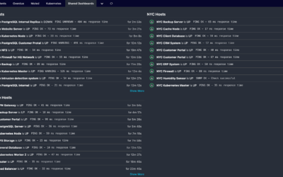 Dashboard Sharing – The Hard Way