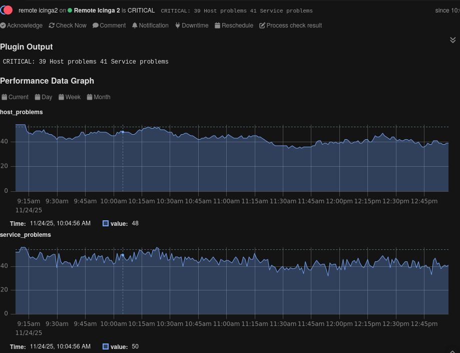 Screenshot of the CIB Check reporting host and service problems on another Icinga 2 in Icinga Web 2.