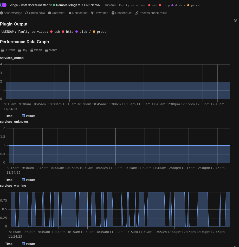Screenshot of the Icinga 2 Host Service Check reporting service problems on another Icinga 2's host in Icinga Web 2.